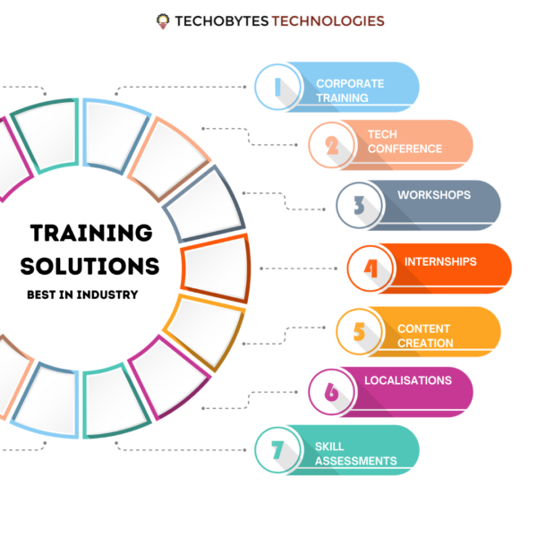 TECHOBYTES TECHNOLOGIES